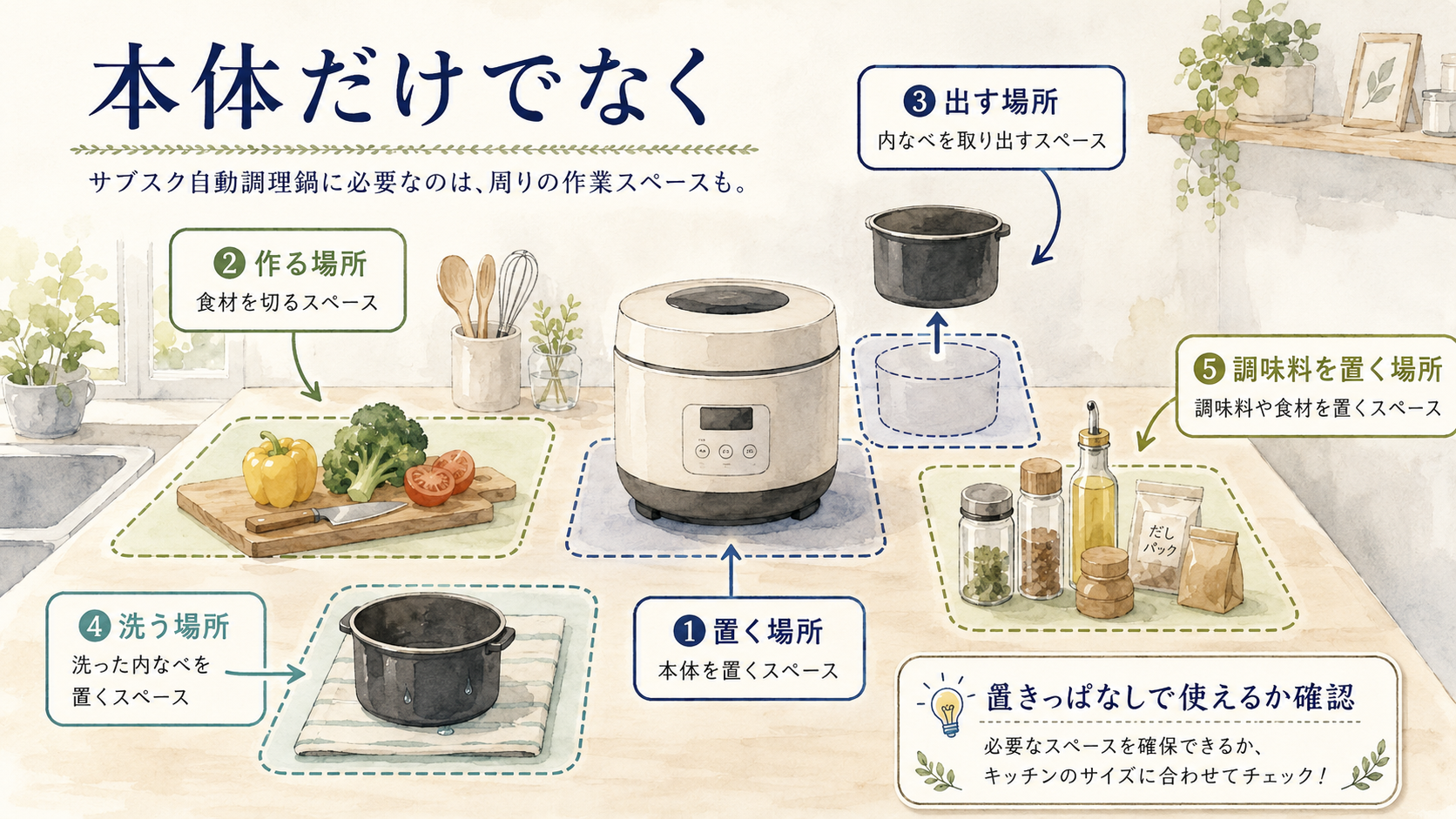 自動調理鍋を置く前に本体だけでなく作業スペースも確認する図解