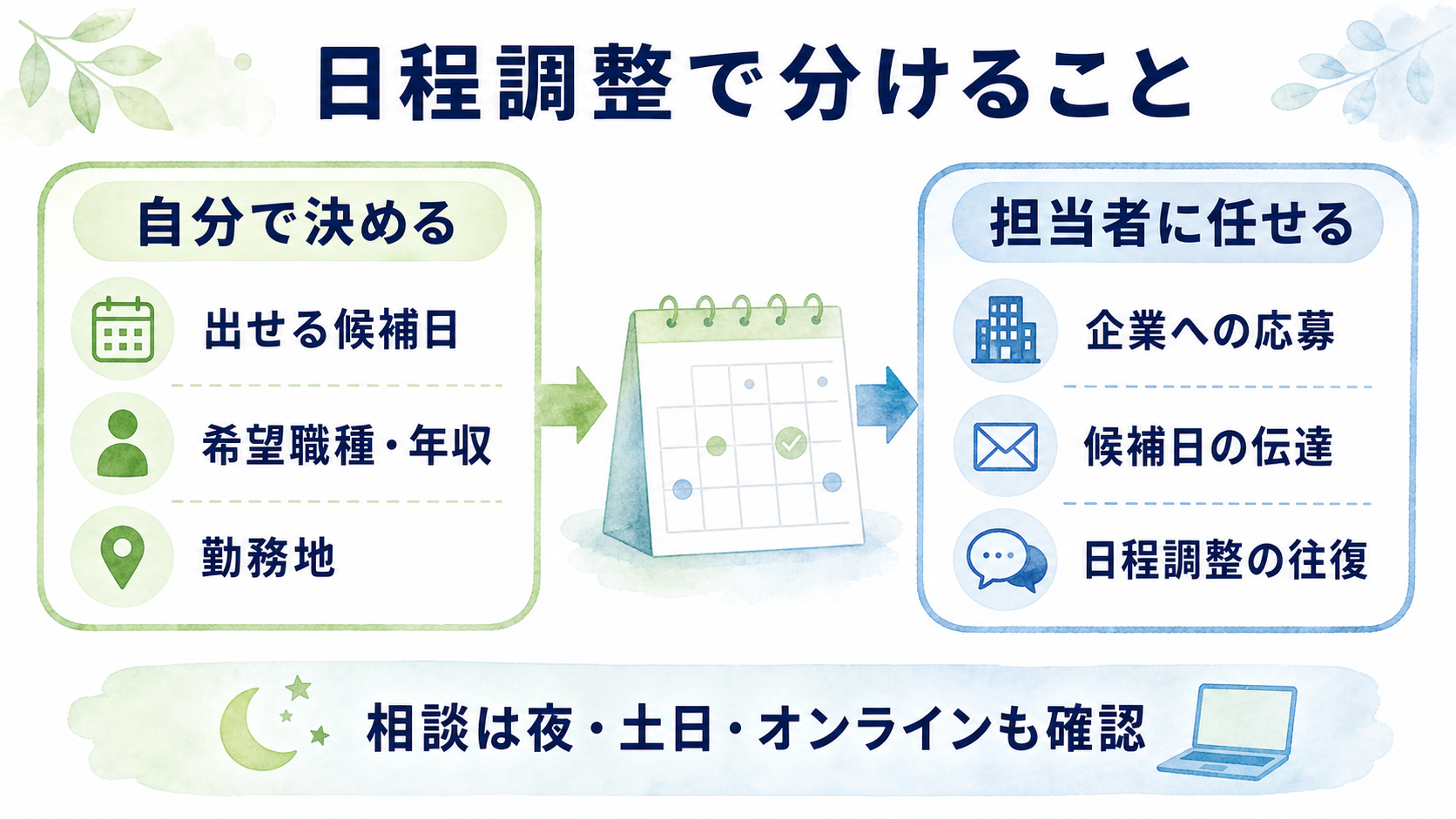 自分で決めることと転職エージェントへ任せる日程調整の分け方