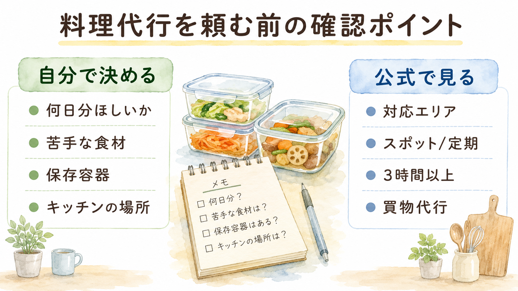 料理代行を頼む前に自分で決めることと公式で見ることを分けた確認ポイントの図解