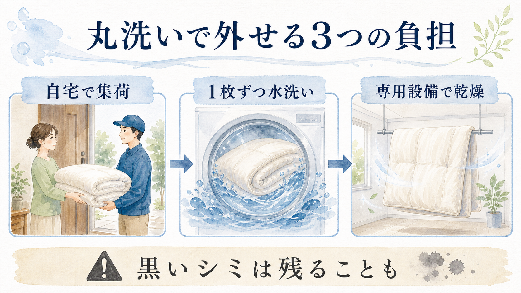 宅配集荷から個別水洗いと専用設備での乾燥までの流れ