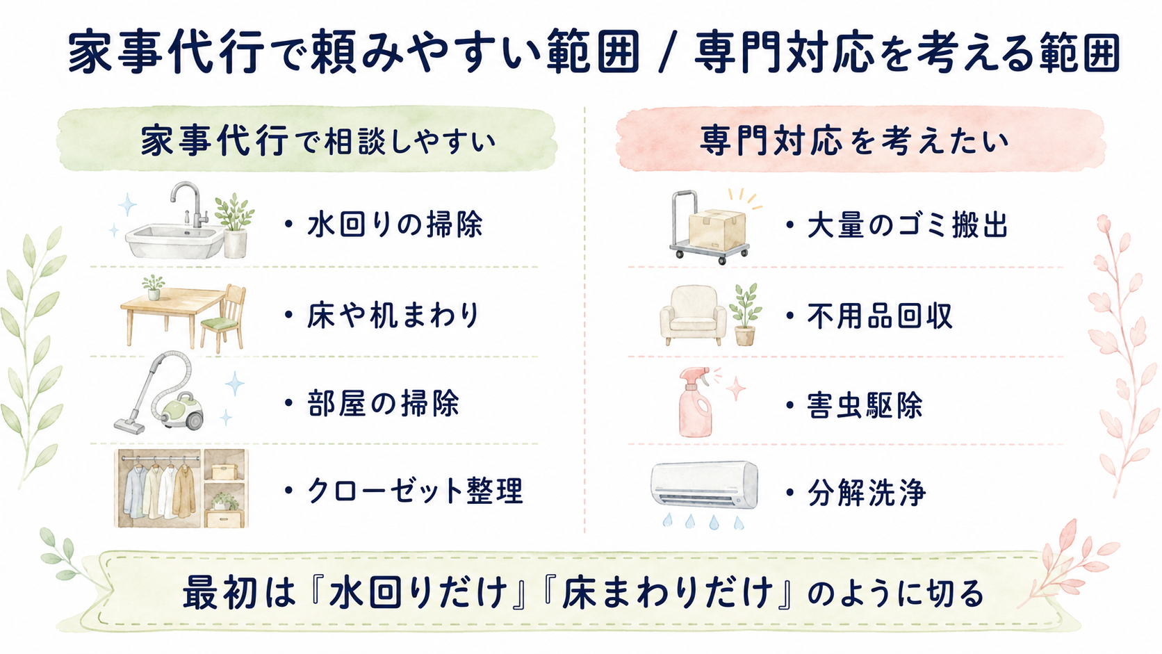 家事代行で頼みやすい範囲と専門対応を考えたい範囲を分けた図解