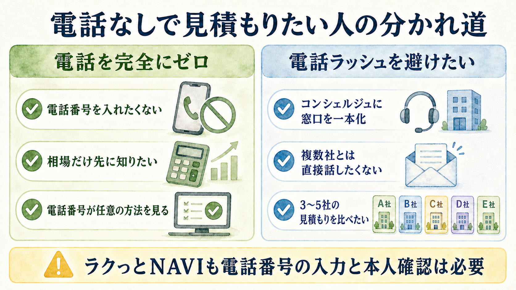 電話を完全にゼロにしたい人とコンシェルジュへ窓口を一本化したい人の分かれ道