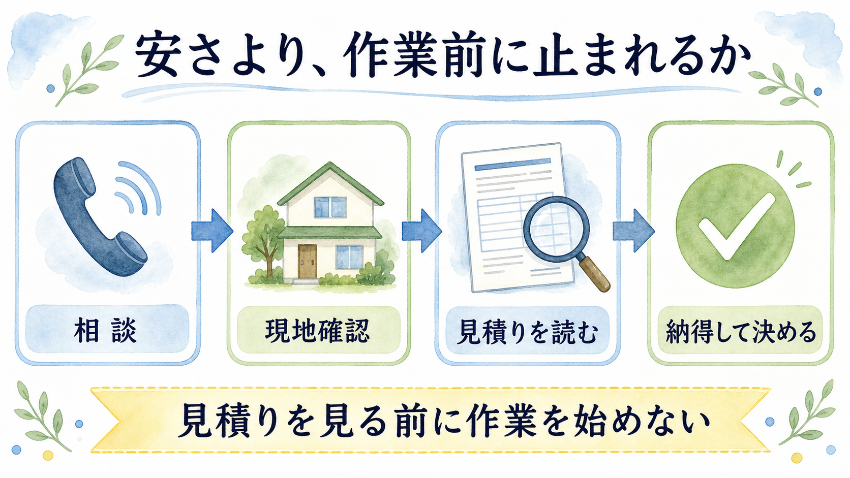 ゴキブリ駆除を相談して見積りに納得してから決める流れ
