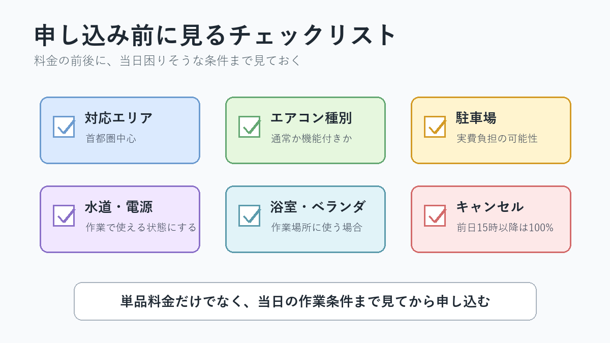 アールクリーニング申し込み前に対応エリア、エアコン種別、駐車場、作業場所、キャンセル条件を確認する図解