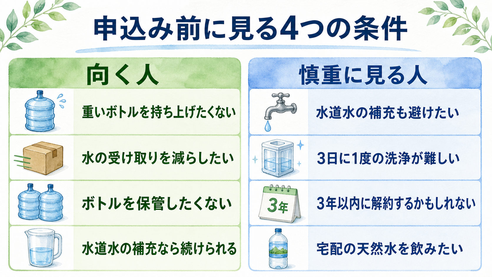 浄水型ウォーターサーバーが向く人と慎重に見る人