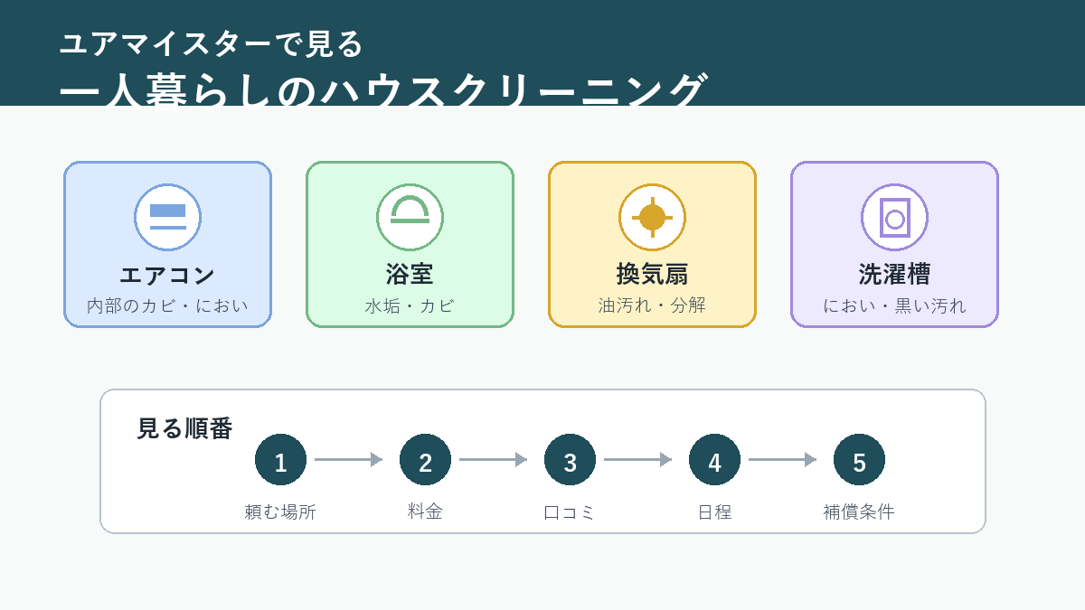 ユアマイスターで一人暮らしのハウスクリーニングを確認するアイキャッチ画像