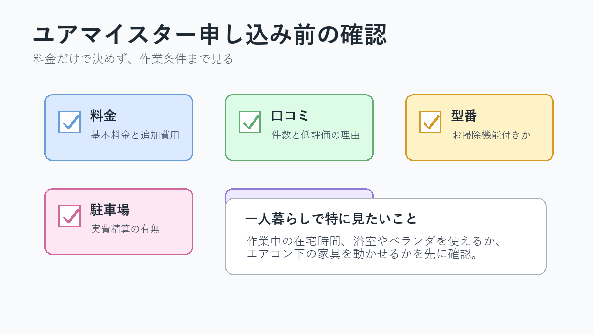 ユアマイスター申し込み前に料金、口コミ、型番、駐車場、補償条件を確認する図解