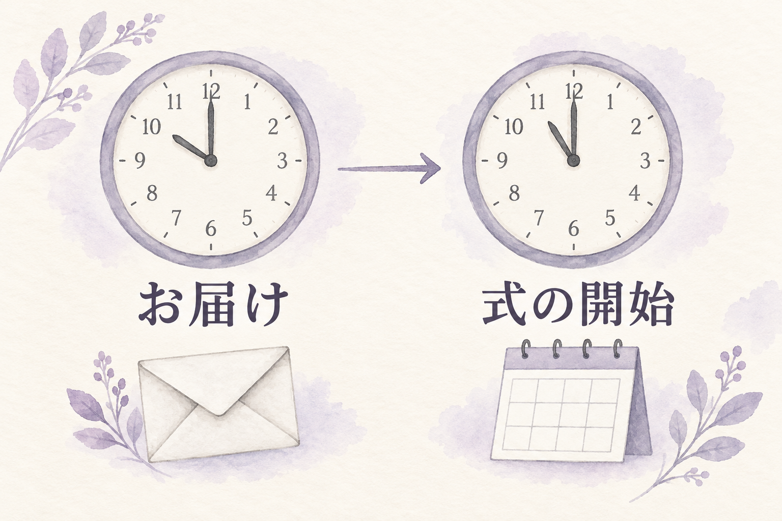 10時までの配達と11時からの式を照らし合わせる例